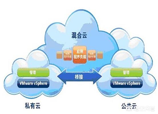 互联网企业在公司内部如何保护用户数据不被员工随意浏览、查阅？