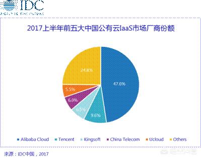 互联网企业在公司内部如何保护用户数据不被员工随意浏览、查阅？