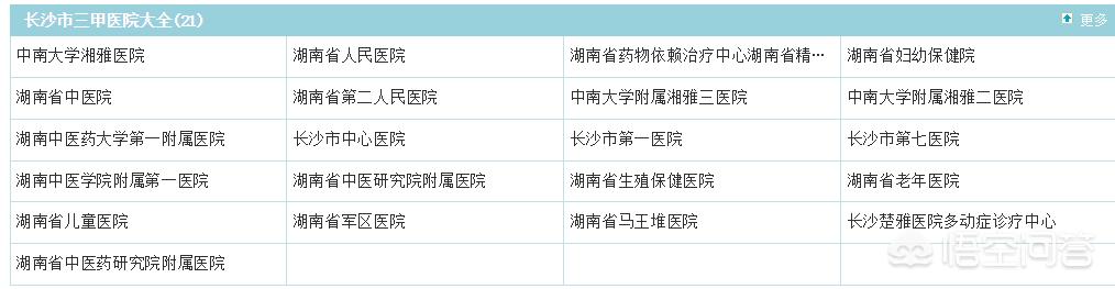 长沙三甲医院有哪些？