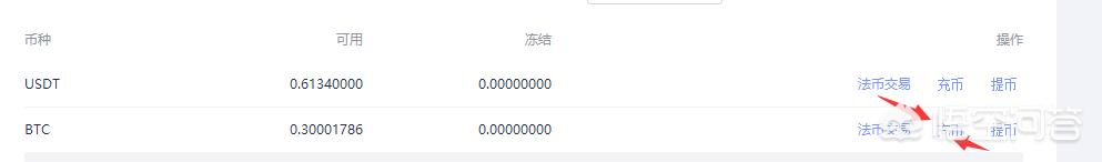 比特币怎么挖出来的:挖出来的比特币是怎么保存的，然后又是怎么交易的？