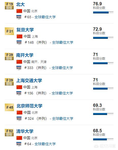 法国巴黎大学排名：巴黎有哪些大学