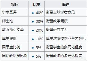 法国巴黎大学排名：巴黎有哪些大学