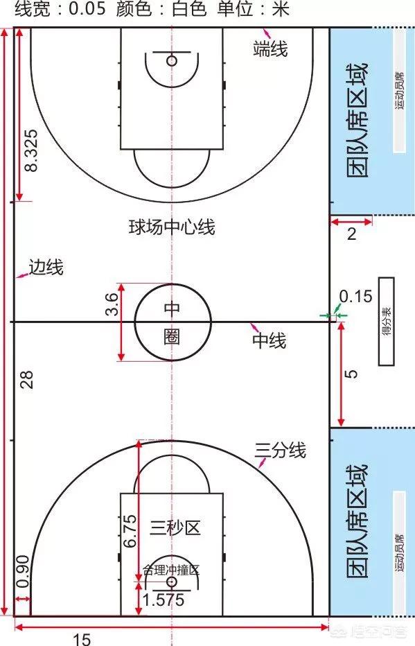 进攻三秒属违例,记录违例者的失误,不属于犯规.