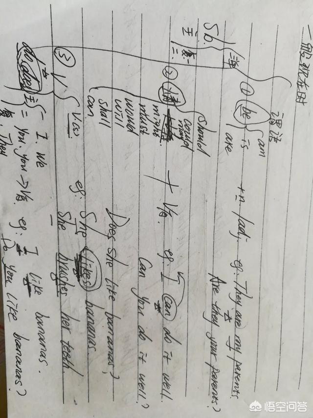 头条问答 英语什么情况下加动词和形容词还有很多词 3个回答