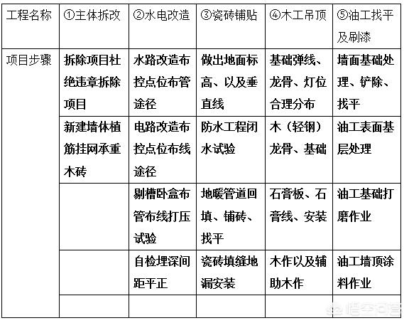 整装包含哪些项目，新房装修，半包，大包，整装，全案到底哪种好