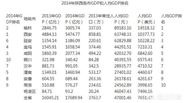 咸阳德牧买卖:在西安、咸阳、杨陵，哪个城市买房好点？