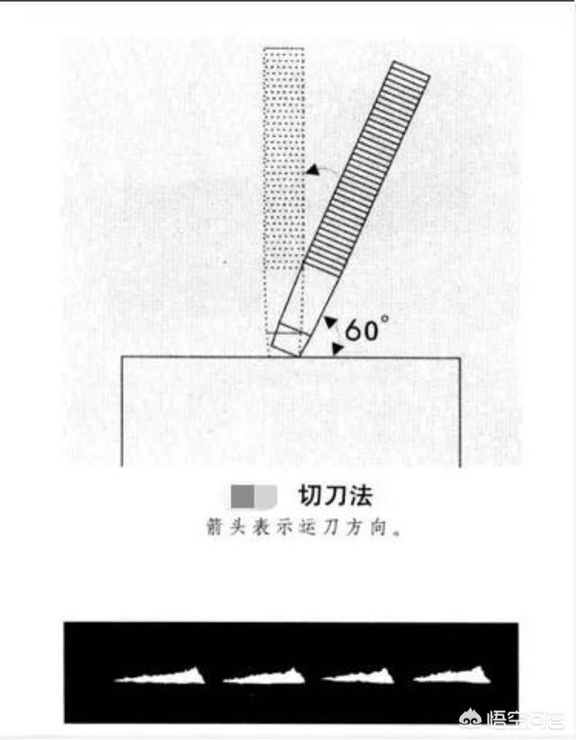 篆刻印章,零基础如何学习篆刻印章？