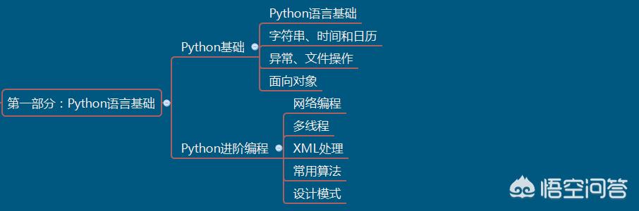 Python是什么意思做什么用的(python中a* b是什么意思)