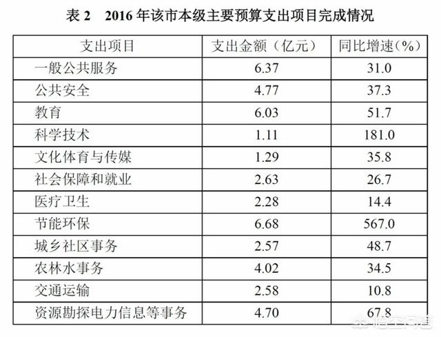 浙江省公务员考试真题有吗？