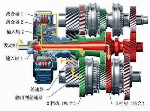 奥迪的双离合与大众的有什区别？插图1