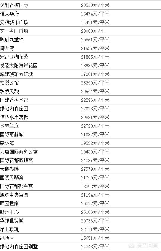 合肥最贵的学区房多钱一平，合肥政务区2010年左右的房子，现在二手房价格多少