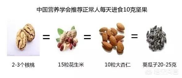 一个成年人每天吃多少核桃对身体有益?