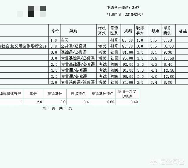 绩点是什么，大学绩点是多少说明你成绩还可以