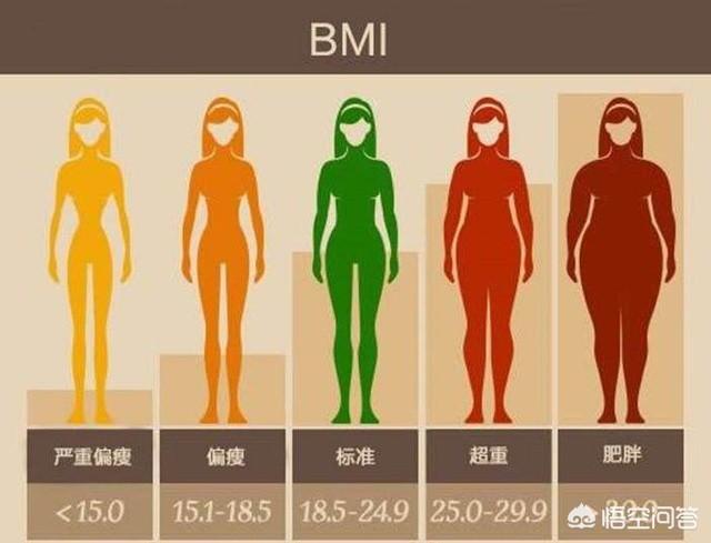 女生标准体重表，中国人男女的体重标准是多少？