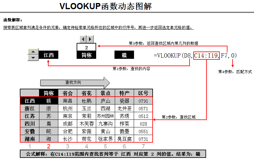 excel里的vlookup函数特别容易出错,有没有好的解决办法？