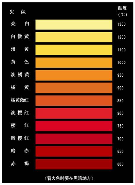 头条问答 - 如何判断淬火的时机呢?(1个回答)