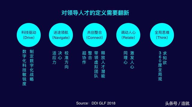 狗民论坛新晋狗民初级狗民:我们应该怎样去管理90后的员工？