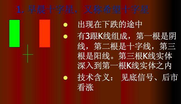 股票中看K线有用吗？