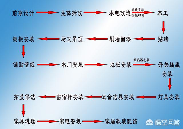 全装修房包括哪些内容，装修怎么进行，基础装修包括哪些