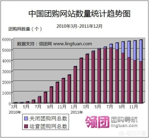 美团是如何从当年百团大战时期活了下来？