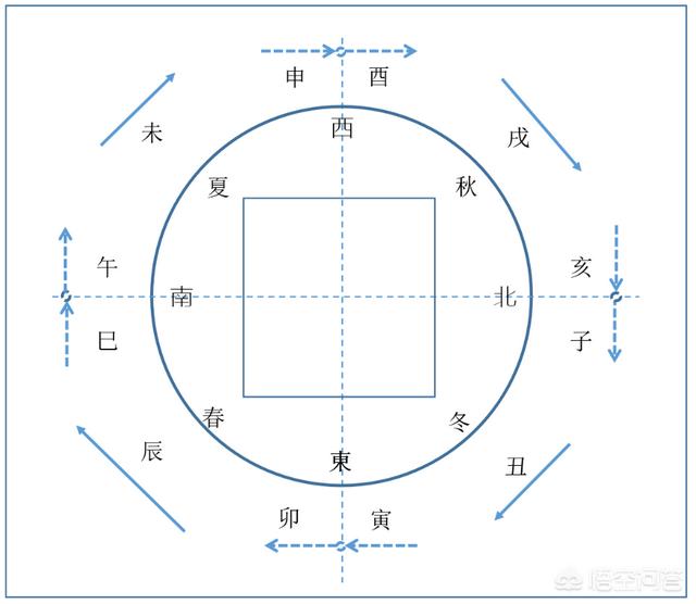 天干地支是什么，天干地支通俗一点说怎么表示日、时辰？