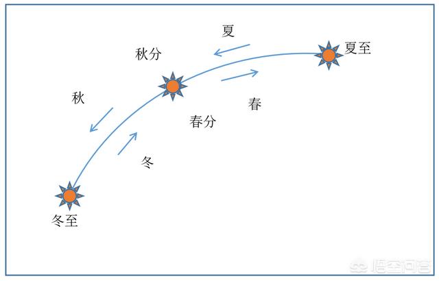 天干地支是什么，天干地支通俗一点说怎么表示日、时辰？