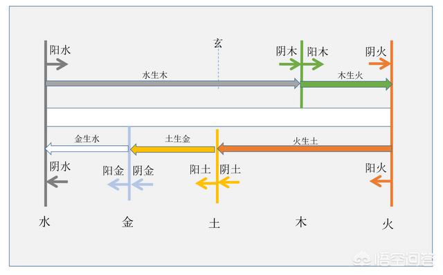 天干地支是什么，天干地支通俗一点说怎么表示日、时辰？