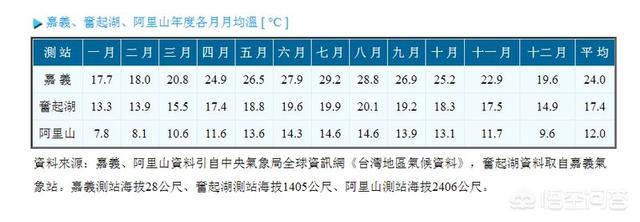 阿里山乡天气预报 历史气温 旅游指数 阿里山乡一周天气预报 携程攻略