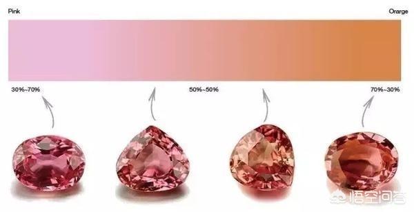 佩戴蓝宝石的神奇功效,蓝宝石和蓝色宝石的区别是什么？