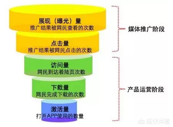 如何做好微营销，如何让微博实现微信一样的精准营销、达到点对点的营销呢