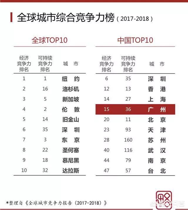你认为苏州能超过南京成为江苏第一大城市吗？