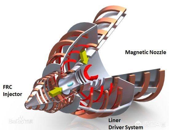 如何造电动汽车，埃隆马斯克能造特斯拉纯电动汽车怎么不造个纯电动的火箭