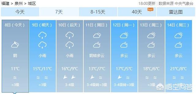 2018年泉州春节天气如何，会冷吗？