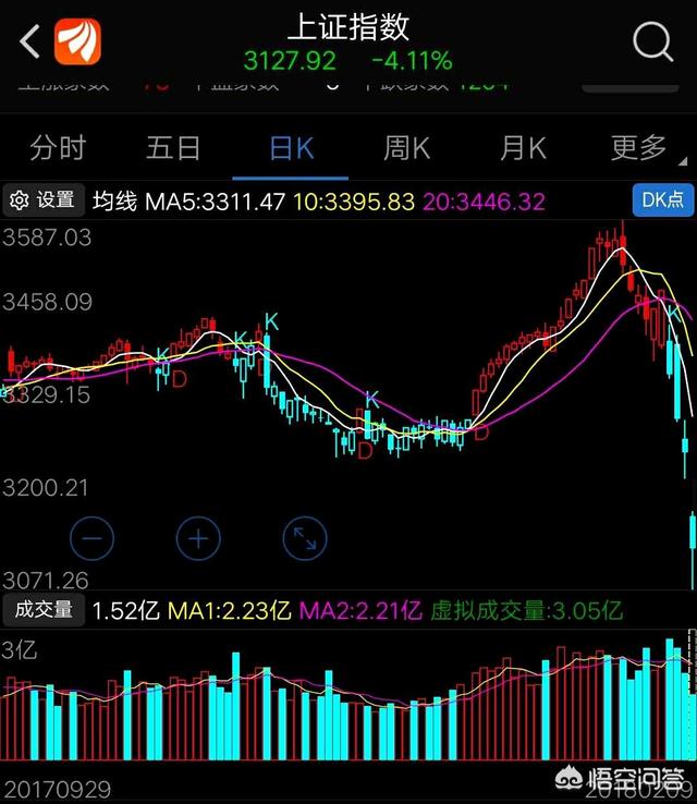 歐美股市2月9日一片狼藉,暴跌百分之四1000個多點A股會如何? - 第2張