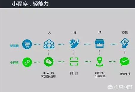 做了一款实用工具类微信小程序【文本整理器】，没人赞赏怎么办