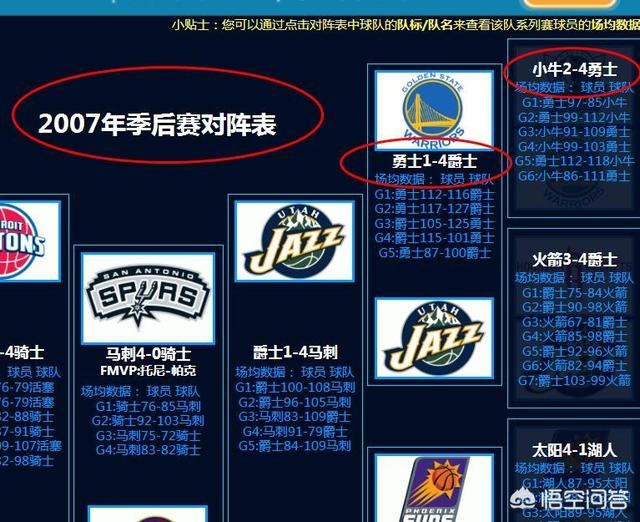 黑8,NBA历史上有没有黑8夺冠的？