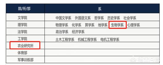 北大学术猫现在在不在:如何看待北京大学成立农业现代学院？