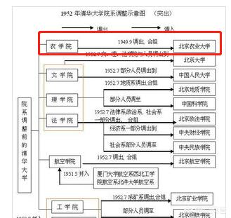 北大学术猫现在在不在:如何看待北京大学成立农业现代学院？