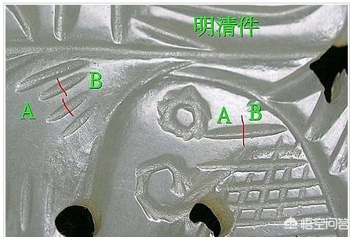 玉的讲解,判断一件古玉是否是真品要从哪里入手？