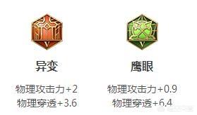 王者荣耀哪些英雄适合用百穿铭文？