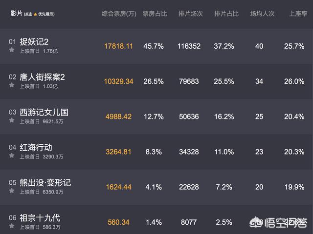 柯震东捉妖记:《捉妖记》曾斩获华语电影票房冠军，第二部是否能再续辉煌