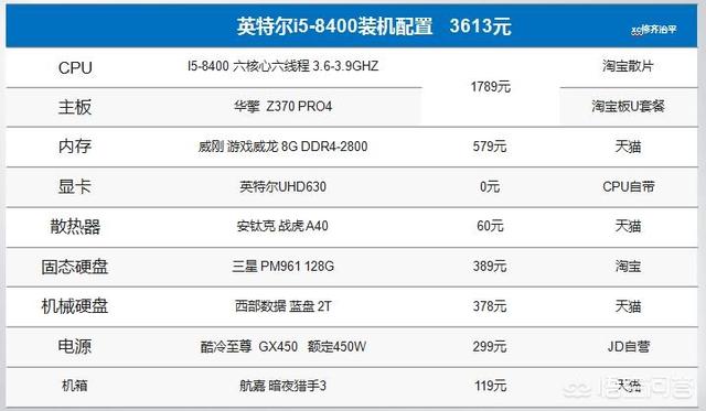 电脑有什么配置，笔记本电脑有什么配置要求