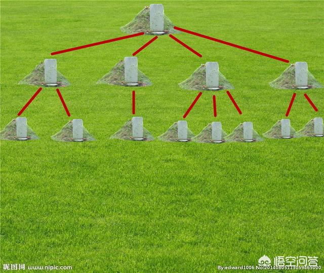 爷爷坟风水决定孙子,孙子辈可否给爷爷，奶奶立碑？