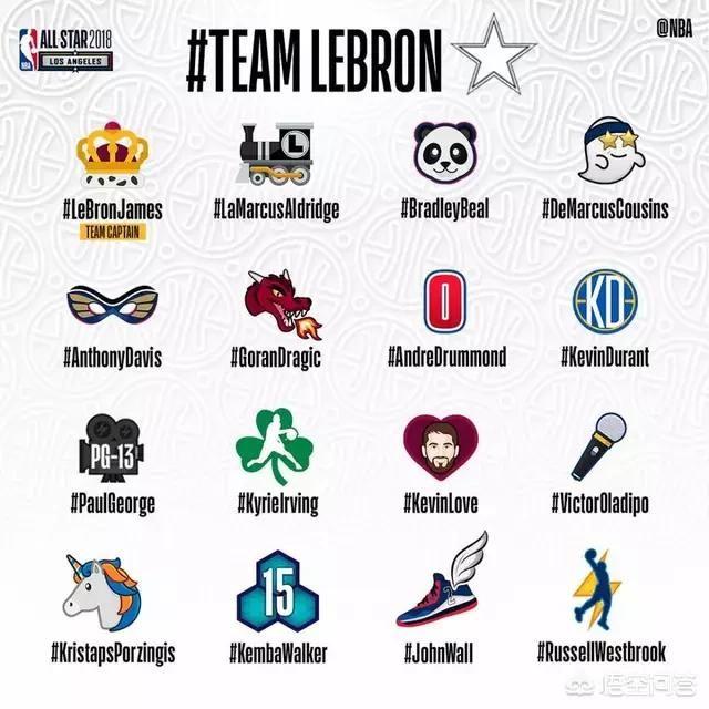 头条问答 - 如何看待nba官方公布的全明星球员专属logo?(5个回答)