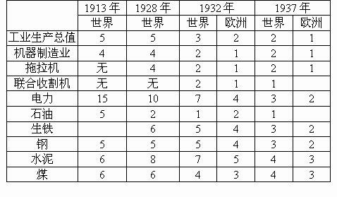 头条问答 - 俄罗斯为什么不发展轻工业?(22个回答)