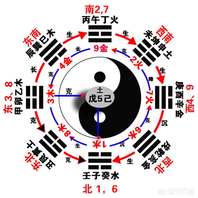 古人是如何划分“五行”的？