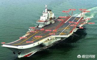 世界上目前有多少航母？插图78