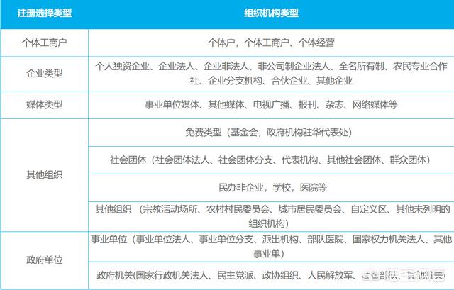 怎么样拥有自己的微信公众号