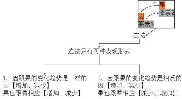 该如何训练自己的思维方式，怎样锻炼自己的逻辑思维？