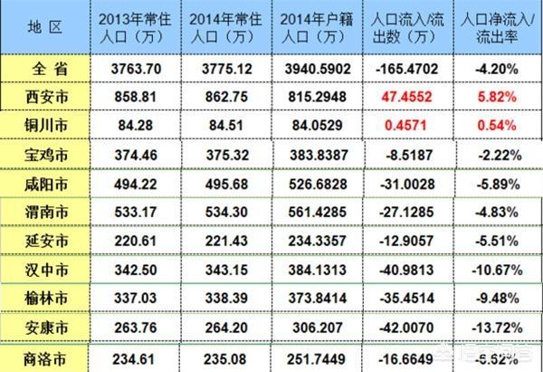 咸阳德牧买卖:在西安、咸阳、杨陵，哪个城市买房好点？